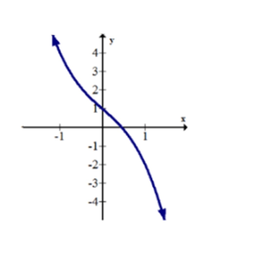 Is the given function increasing, decreasing or constant?-Turito